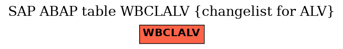 E-R Diagram for table WBCLALV (changelist for ALV)