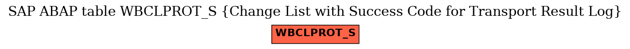 E-R Diagram for table WBCLPROT_S (Change List with Success Code for Transport Result Log)