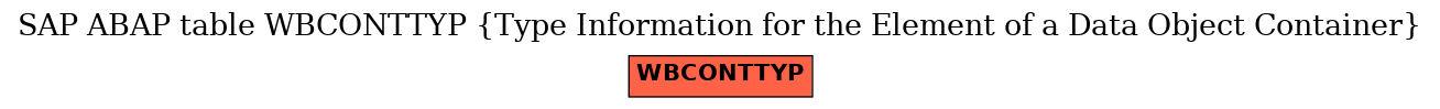 E-R Diagram for table WBCONTTYP (Type Information for the Element of a Data Object Container)