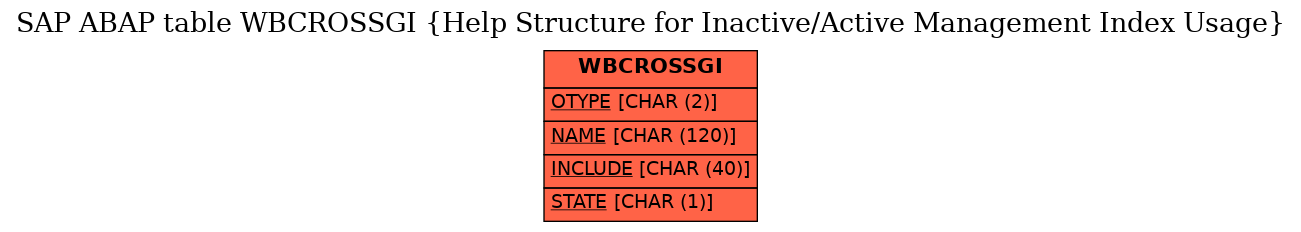 E-R Diagram for table WBCROSSGI (Help Structure for Inactive/Active Management Index Usage)