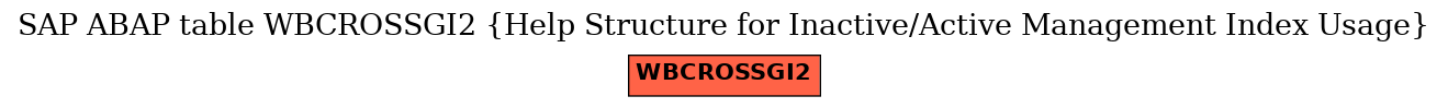 E-R Diagram for table WBCROSSGI2 (Help Structure for Inactive/Active Management Index Usage)