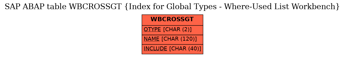 E-R Diagram for table WBCROSSGT (Index for Global Types - Where-Used List Workbench)