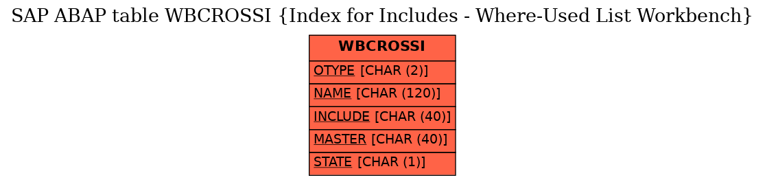 E-R Diagram for table WBCROSSI (Index for Includes - Where-Used List Workbench)