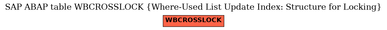 E-R Diagram for table WBCROSSLOCK (Where-Used List Update Index: Structure for Locking)