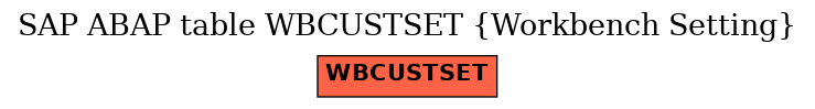 E-R Diagram for table WBCUSTSET (Workbench Setting)