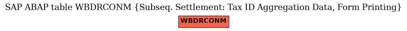 E-R Diagram for table WBDRCONM (Subseq. Settlement: Tax ID Aggregation Data, Form Printing)