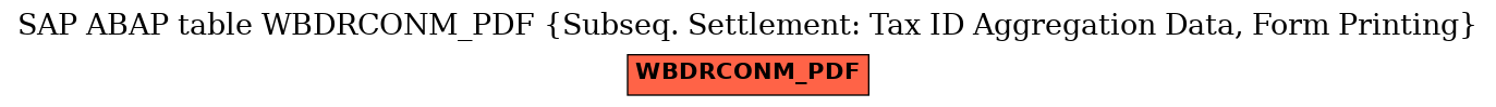 E-R Diagram for table WBDRCONM_PDF (Subseq. Settlement: Tax ID Aggregation Data, Form Printing)