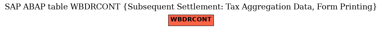 E-R Diagram for table WBDRCONT (Subsequent Settlement: Tax Aggregation Data, Form Printing)