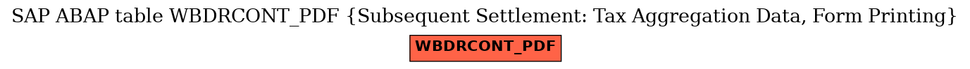 E-R Diagram for table WBDRCONT_PDF (Subsequent Settlement: Tax Aggregation Data, Form Printing)