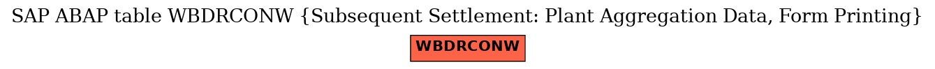 E-R Diagram for table WBDRCONW (Subsequent Settlement: Plant Aggregation Data, Form Printing)