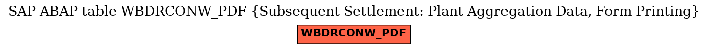 E-R Diagram for table WBDRCONW_PDF (Subsequent Settlement: Plant Aggregation Data, Form Printing)