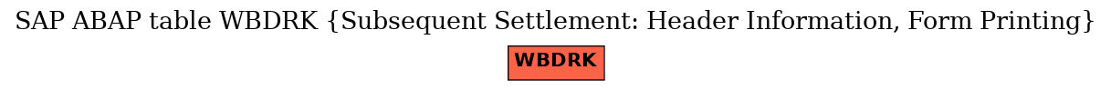 E-R Diagram for table WBDRK (Subsequent Settlement: Header Information, Form Printing)