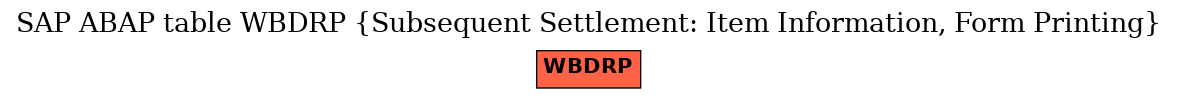 E-R Diagram for table WBDRP (Subsequent Settlement: Item Information, Form Printing)