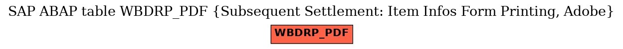 E-R Diagram for table WBDRP_PDF (Subsequent Settlement: Item Infos Form Printing, Adobe)