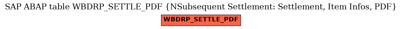 E-R Diagram for table WBDRP_SETTLE_PDF (NSubsequent Settlement: Settlement, Item Infos, PDF)