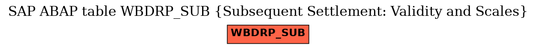 E-R Diagram for table WBDRP_SUB (Subsequent Settlement: Validity and Scales)