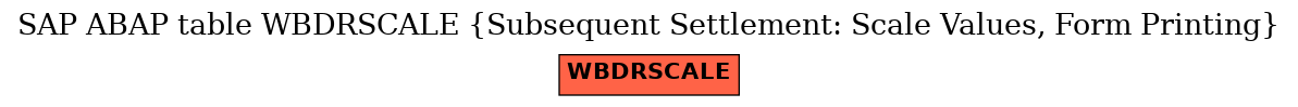 E-R Diagram for table WBDRSCALE (Subsequent Settlement: Scale Values, Form Printing)