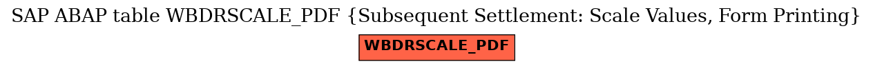 E-R Diagram for table WBDRSCALE_PDF (Subsequent Settlement: Scale Values, Form Printing)