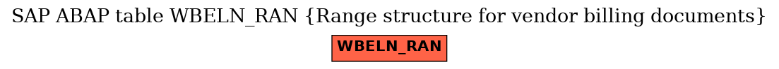 E-R Diagram for table WBELN_RAN (Range structure for vendor billing documents)