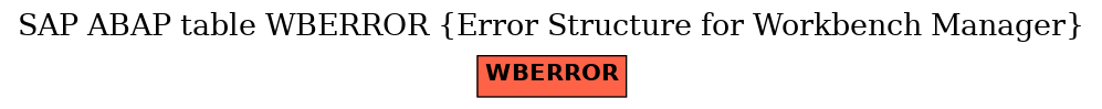 E-R Diagram for table WBERROR (Error Structure for Workbench Manager)