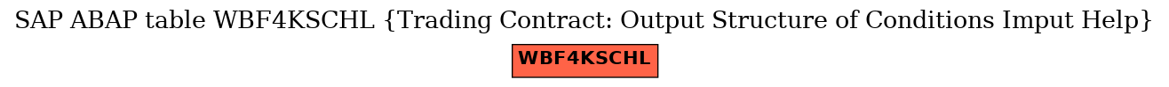 E-R Diagram for table WBF4KSCHL (Trading Contract: Output Structure of Conditions Imput Help)