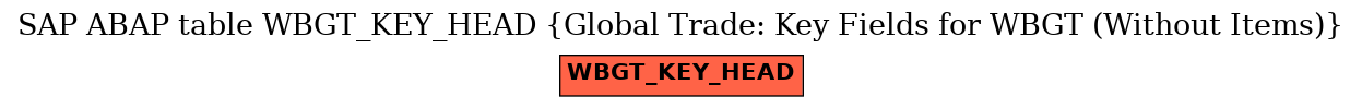 E-R Diagram for table WBGT_KEY_HEAD (Global Trade: Key Fields for WBGT (Without Items))