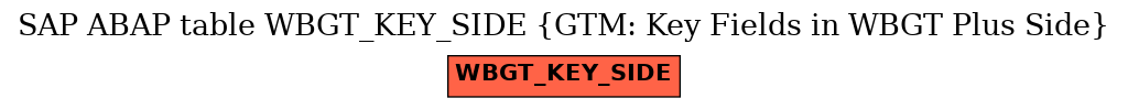 E-R Diagram for table WBGT_KEY_SIDE (GTM: Key Fields in WBGT Plus Side)