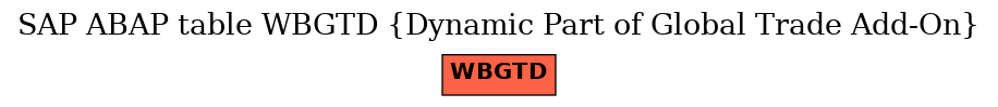 E-R Diagram for table WBGTD (Dynamic Part of Global Trade Add-On)