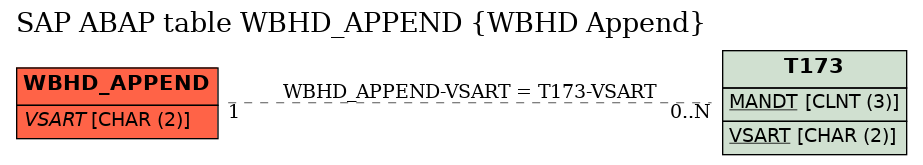 E-R Diagram for table WBHD_APPEND (WBHD Append)