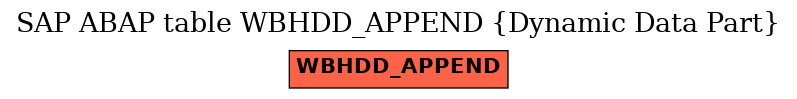 E-R Diagram for table WBHDD_APPEND (Dynamic Data Part)