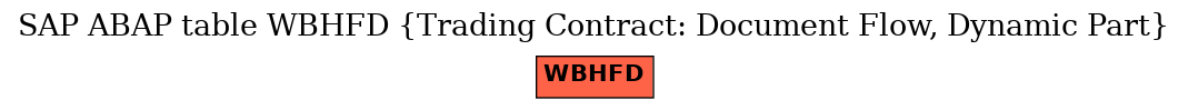 E-R Diagram for table WBHFD (Trading Contract: Document Flow, Dynamic Part)