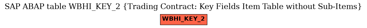 E-R Diagram for table WBHI_KEY_2 (Trading Contract: Key Fields Item Table without Sub-Items)