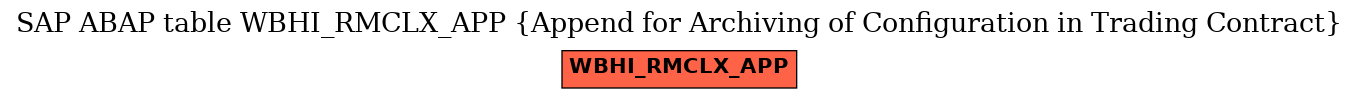 E-R Diagram for table WBHI_RMCLX_APP (Append for Archiving of Configuration in Trading Contract)