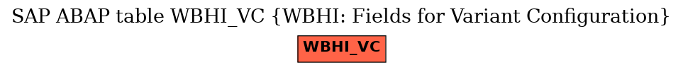 E-R Diagram for table WBHI_VC (WBHI: Fields for Variant Configuration)