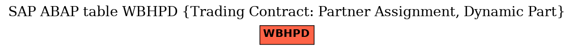 E-R Diagram for table WBHPD (Trading Contract: Partner Assignment, Dynamic Part)