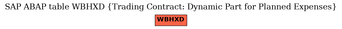 E-R Diagram for table WBHXD (Trading Contract: Dynamic Part for Planned Expenses)