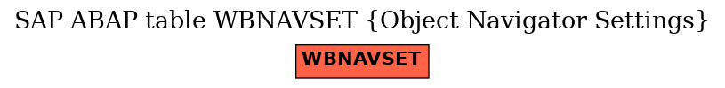 E-R Diagram for table WBNAVSET (Object Navigator Settings)