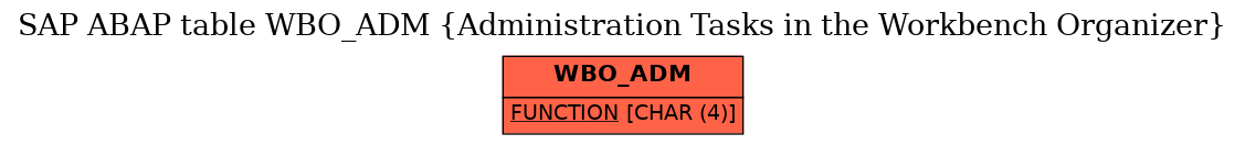 E-R Diagram for table WBO_ADM (Administration Tasks in the Workbench Organizer)