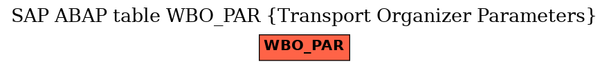 E-R Diagram for table WBO_PAR (Transport Organizer Parameters)