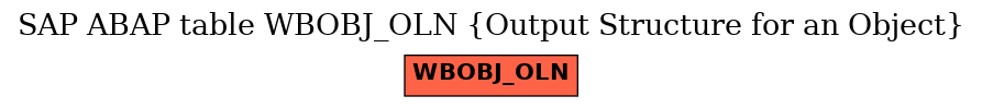 E-R Diagram for table WBOBJ_OLN (Output Structure for an Object)