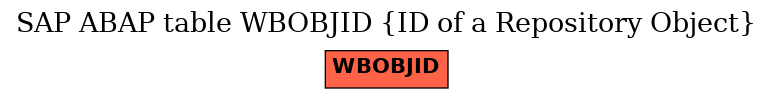 E-R Diagram for table WBOBJID (ID of a Repository Object)