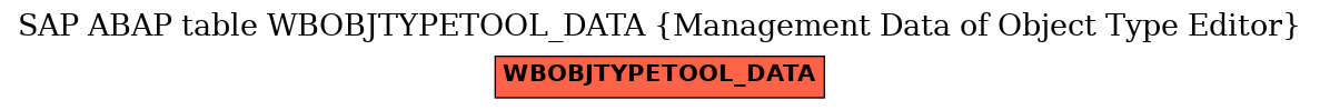 E-R Diagram for table WBOBJTYPETOOL_DATA (Management Data of Object Type Editor)