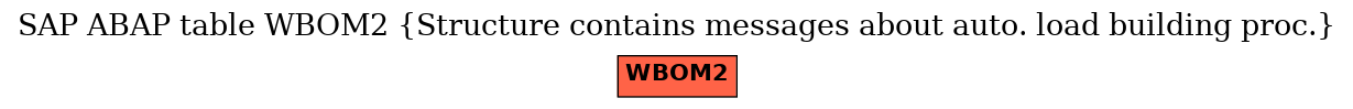 E-R Diagram for table WBOM2 (Structure contains messages about auto. load building proc.)