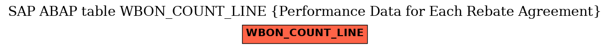 E-R Diagram for table WBON_COUNT_LINE (Performance Data for Each Rebate Agreement)