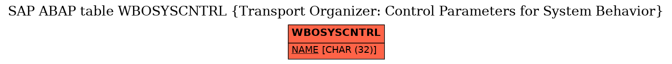 E-R Diagram for table WBOSYSCNTRL (Transport Organizer: Control Parameters for System Behavior)