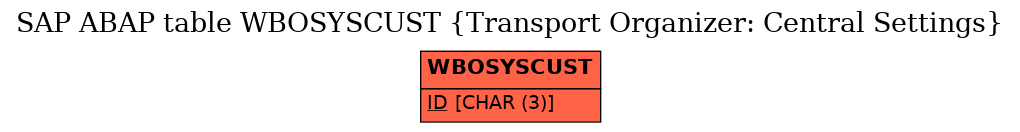 E-R Diagram for table WBOSYSCUST (Transport Organizer: Central Settings)