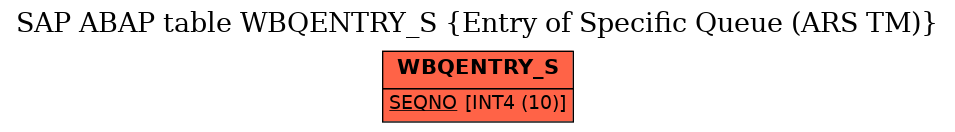 E-R Diagram for table WBQENTRY_S (Entry of Specific Queue (ARS TM))