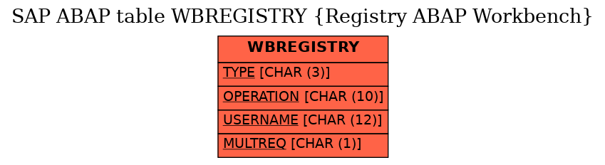 E-R Diagram for table WBREGISTRY (Registry ABAP Workbench)