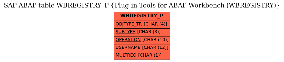 E-R Diagram for table WBREGISTRY_P (Plug-in Tools for ABAP Workbench (WBREGISTRY))