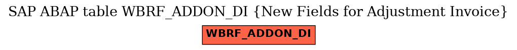 E-R Diagram for table WBRF_ADDON_DI (New Fields for Adjustment Invoice)